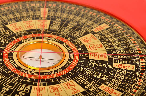 Chinese 'Lo Pan' compass, used in Feng Shui analysis.