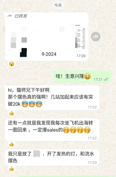 WhatsApp聊天记录截图。客户向猫哥（猫师兄）反馈，在使用了发热灯和流水摆设进行商业风水布局后，业绩强劲，销售额（Sales）突破 RM 20,000。客户还提到每次出海回来都会“爆单”。